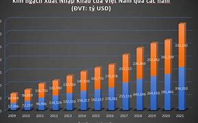 Kim Ngạch Xuất Nhập Khẩu Việt Nam Nhật Bản 2022