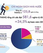 Tài Chính Tiền Tệ Ngân Sách Nhà Nước