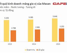 Thị Phần Nước Tương Việt Nam