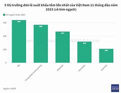 Tình Hình Xuất Khẩu Tôm 2023