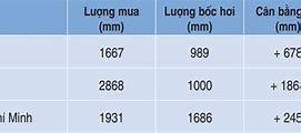 Vào Cuối Mùa Hạ Gió Mùa Mùa Hạ Xuất Phát Từ Đâu Đến Đâu